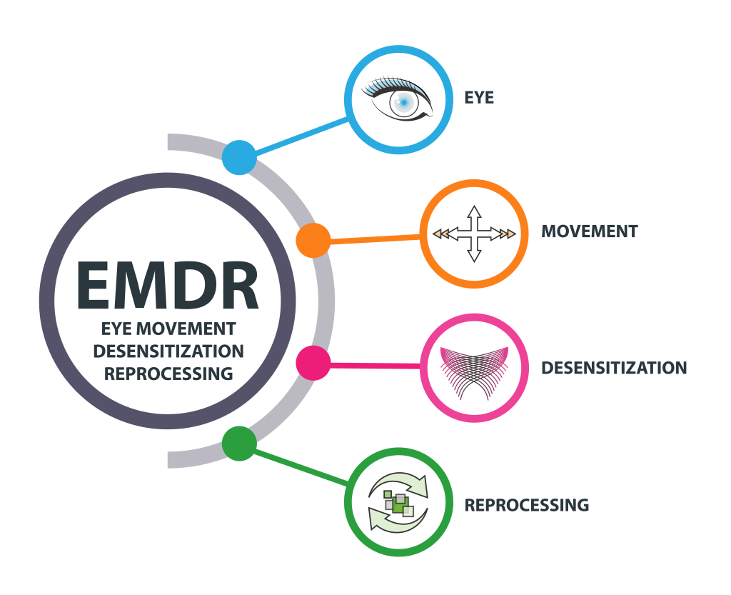 EMDR Graphic